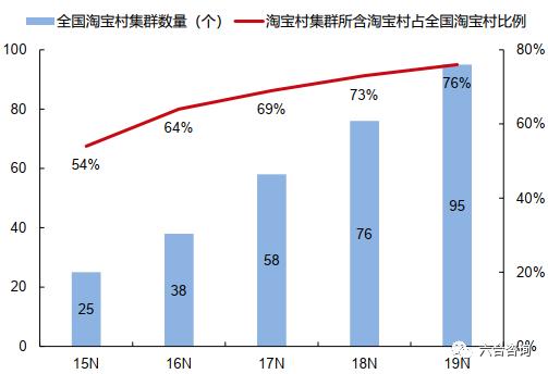 电商直播引领新消费时代,直播电商和传统电商趋势