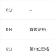 怎么做到7天拿10万销量明星访客，点击率25%，产出15