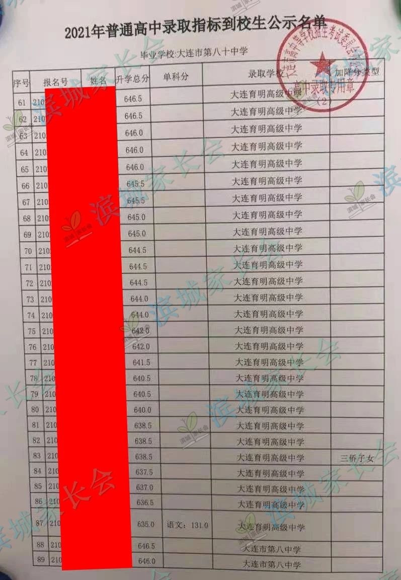 2024年大连初中各校指标分配比例,大连初中指标到校