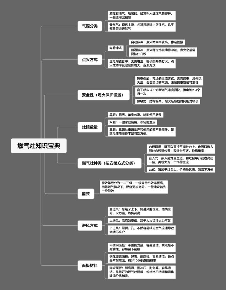 方太抽油烟机哪一款好用,方太抽油烟机哪款最好用