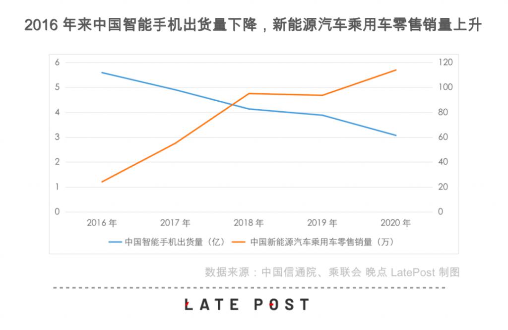 新能源“汹涌”，小米造车还悬在空中？