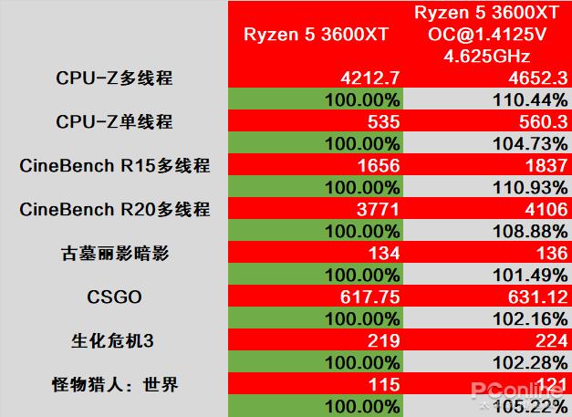 amd三代锐龙测试,amd第三代锐龙测评