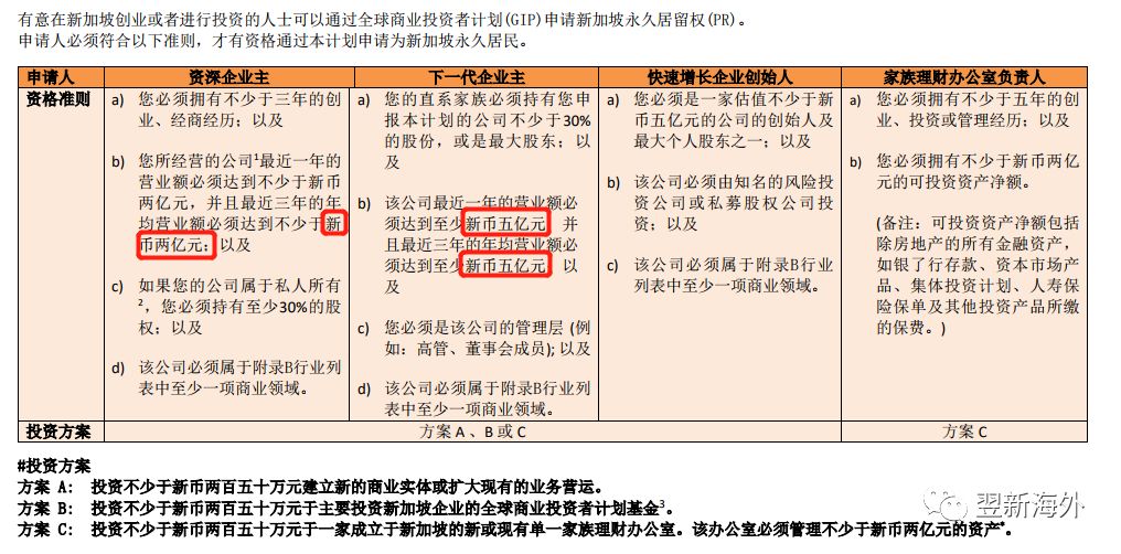 新加坡移民政策最新情况,2022新加坡中国人申请移民数量