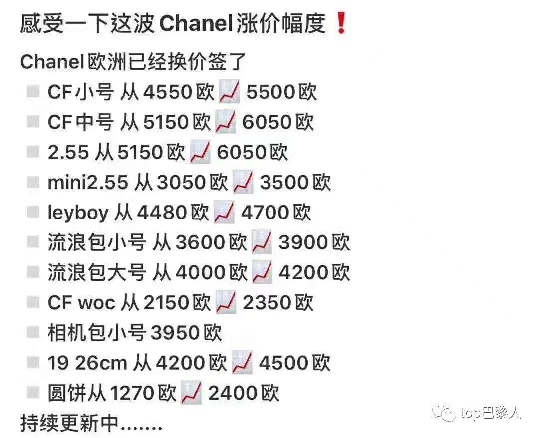 花八千块买一个中古香奈儿,4w块钱包包