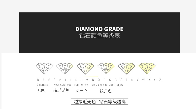 一分钟了解钻戒定制全流程,干货钻戒清洗与保养
