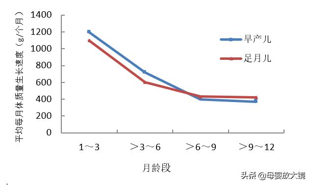 早产母乳怎么消化,早产宝宝才4斤要怎么护理