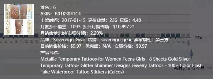 亚马逊万圣选品,亚马逊纹身用品