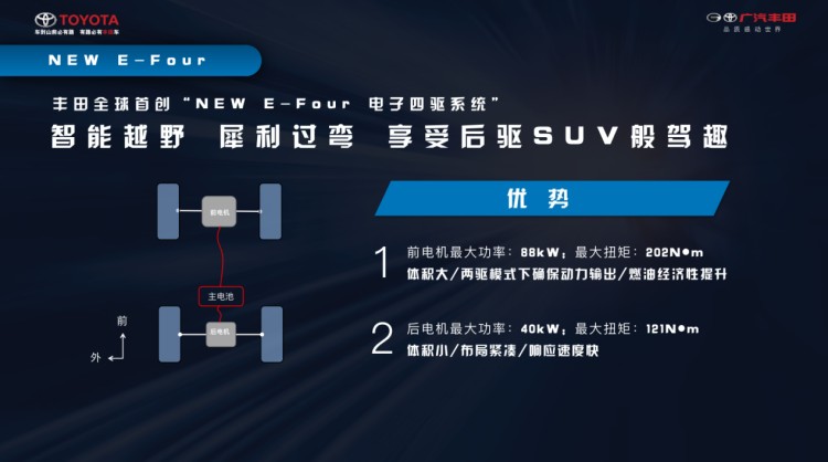全新威兰达双引擎测评,广汽丰田威兰达2021落地价明细