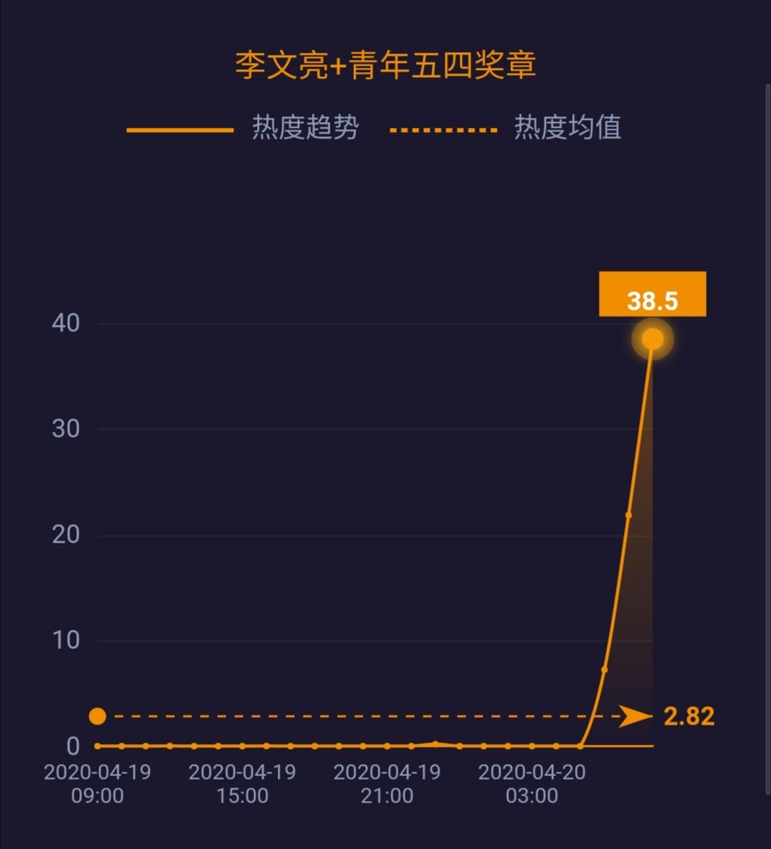 李文亮等被追授中国青年五四奖章;巴黎非饮用水系统中测出新冠病毒......|网事沸点