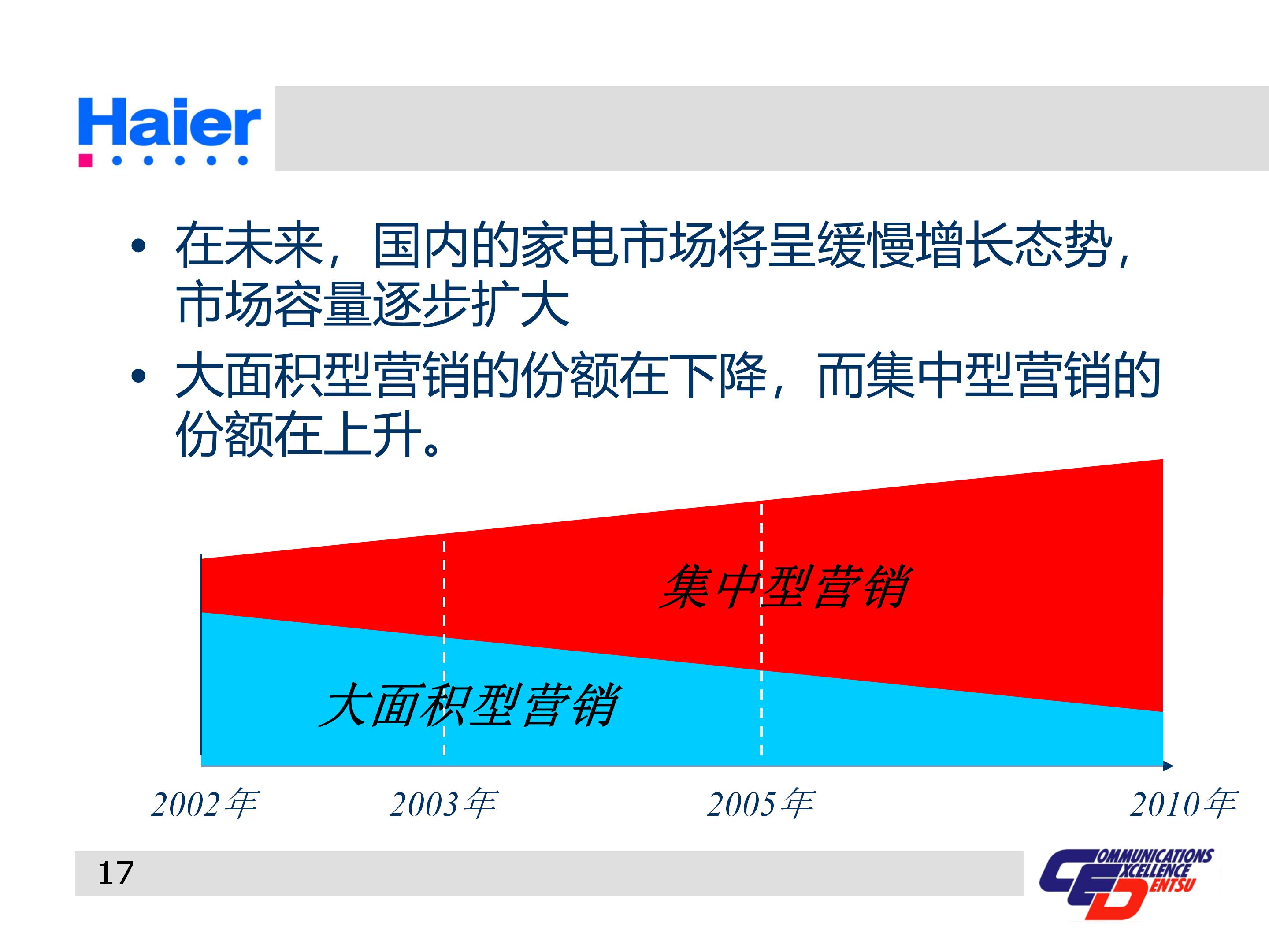 海尔多元化战略分析ppt,海尔集团经营战略与营销策略分析