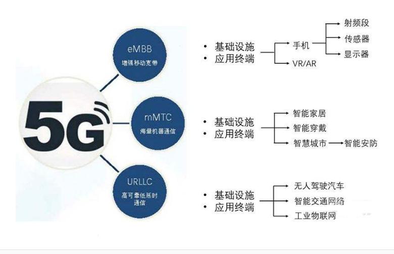 室分工程学习,室分工程现场施工视频