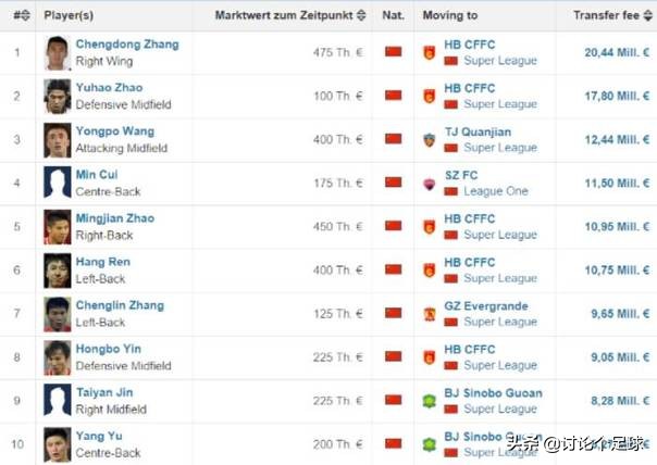 国足这次惨败还能拿高薪吗,国足水平那么低为什么薪水高