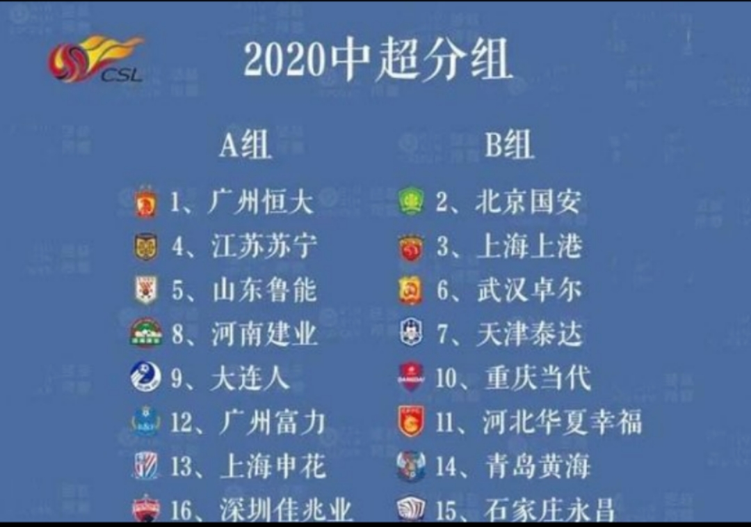 中超或改变赛制缩短赛程,中超第二阶段赛程规则