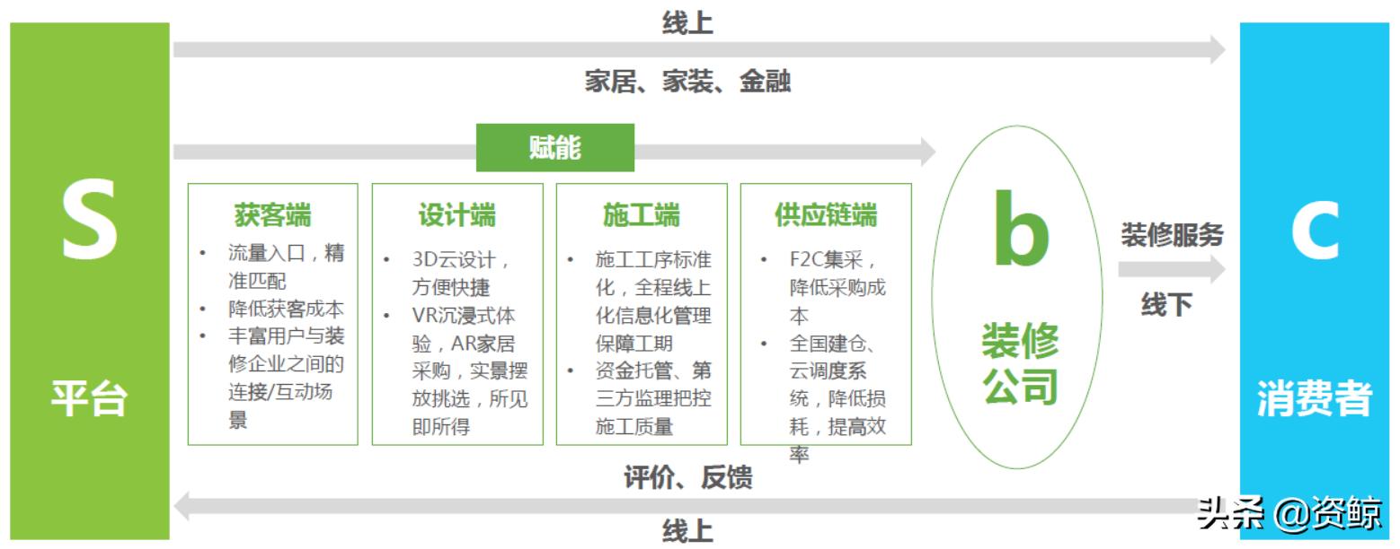 3年100亿！独角兽艾佳生活如何实现飞速发展？