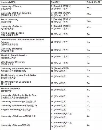 上海教科实验中学2019级,上海教科实验中学和协和双语学校