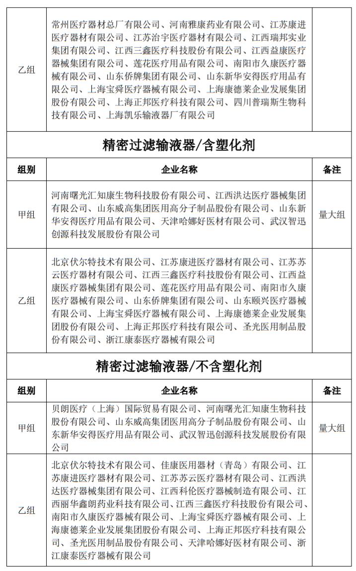 8200万个耗材开始砍价：威高、贝朗、驼人…