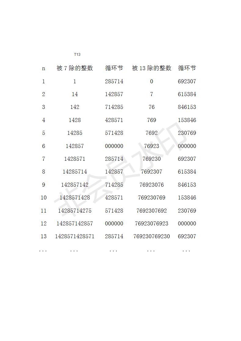 215绁炴暟璇﹁В,鍏亾绁炴暟绠楁硶