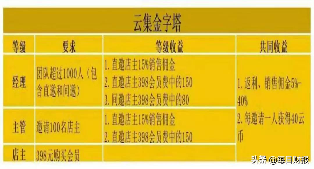 云集电商真的亏钱么,云集的商业模式解析