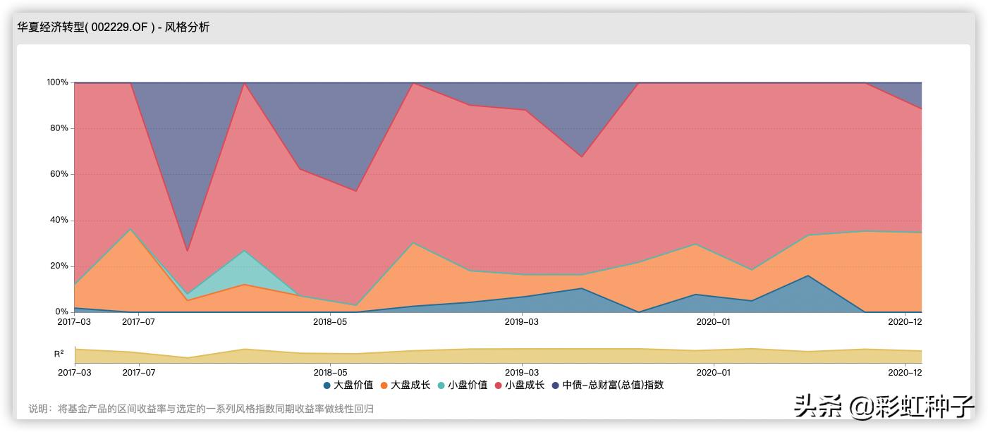 华夏科技成长基金经理张帆,华夏基金张帆好不好