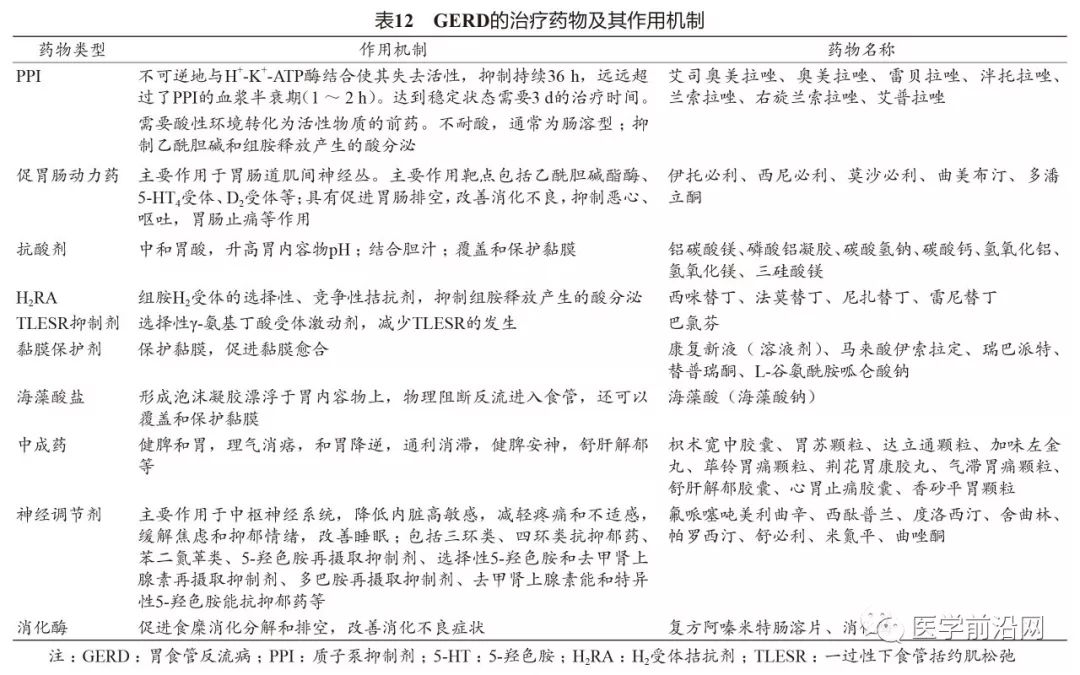 胃食管反流病误诊急性冠脉综合征,胃食管反流性咽炎会引起咳嗽吗