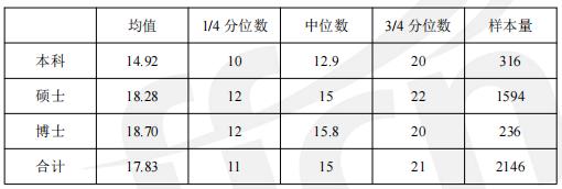农村管理硕士就业前景,体育管理硕士就业现状
