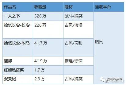 中国有什么动漫公司,中国有哪些优秀的漫画公司