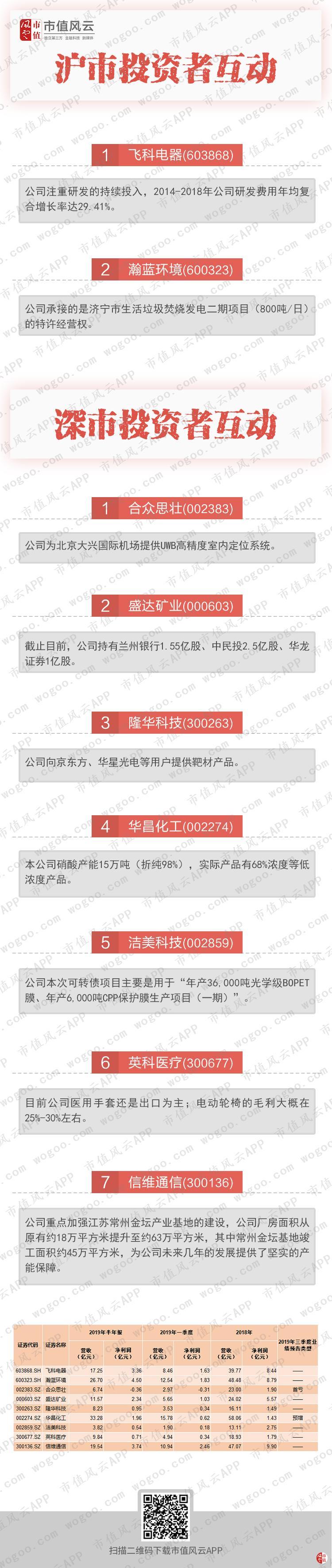 不一样的风云早报｜9月份机构调研数倍增，以下公司被机构组团调研