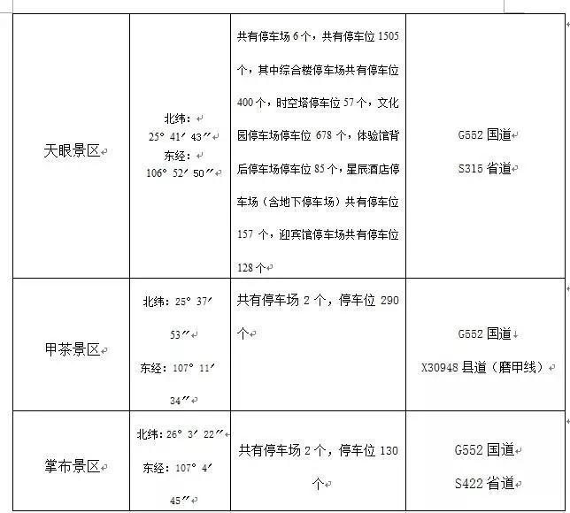 五一假期交通出行指南,五一出行提示省内路况最新信息
