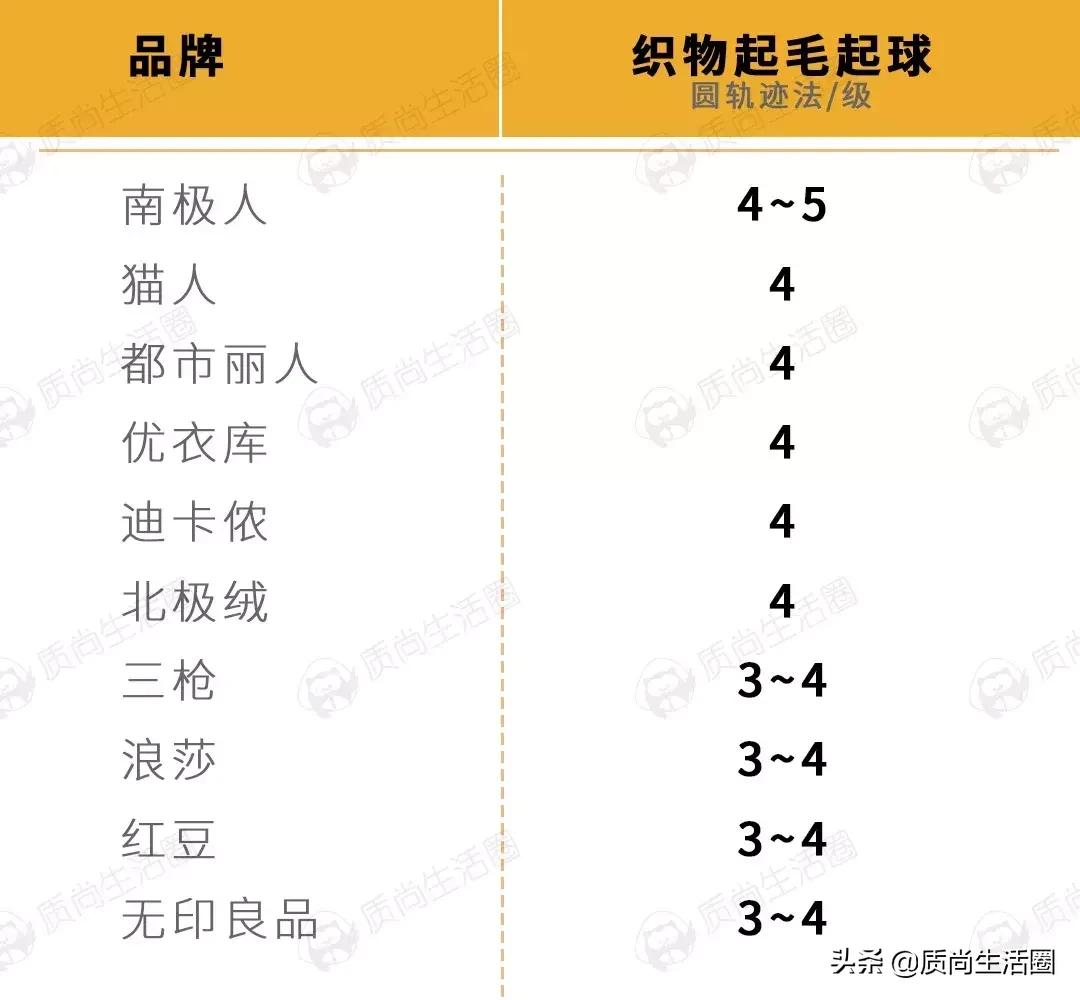 优衣库保暖内衣效果测评,优衣库和迪卡侬保暖内衣哪款好