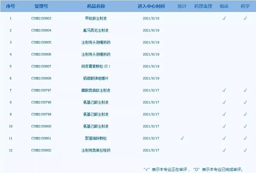 三分钟速览券商策略,医药看点