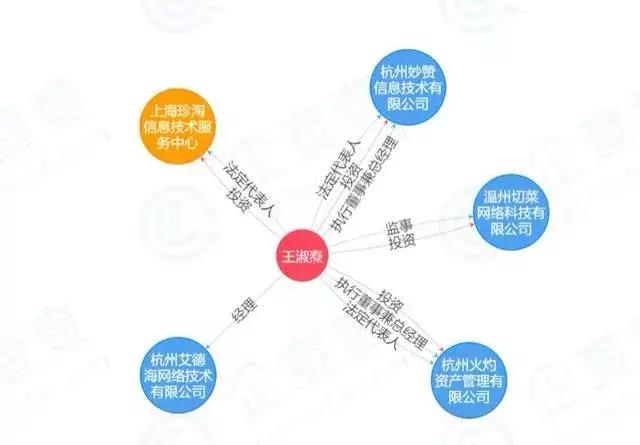 “动物系”714高炮被端：2亿滚成189亿，别墅里三百斤金条