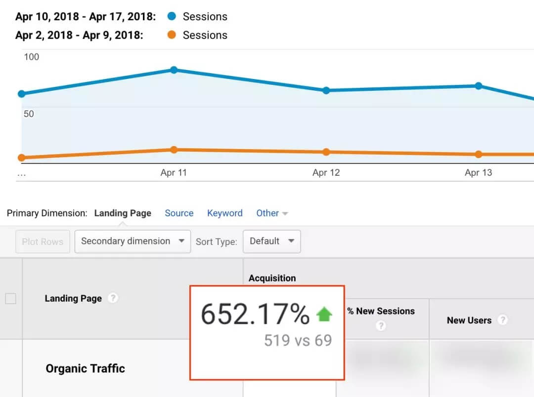 seo数据如何分析推广,seo新手必备十大策略