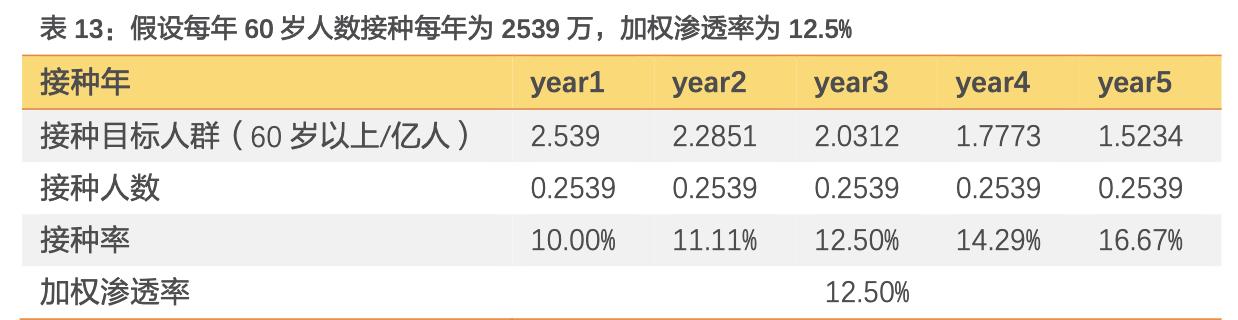 沃森生物在研新品,沃森生物疫苗优势