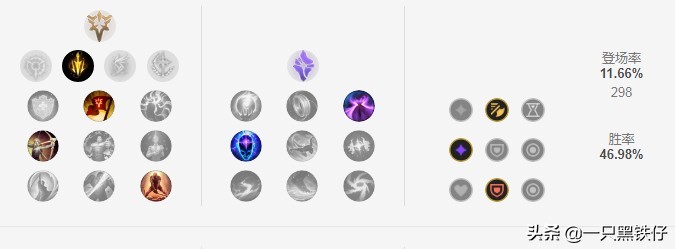 英雄联盟蛮王教学技能,蛮王攻速装和蛮子暴击哪个厉害