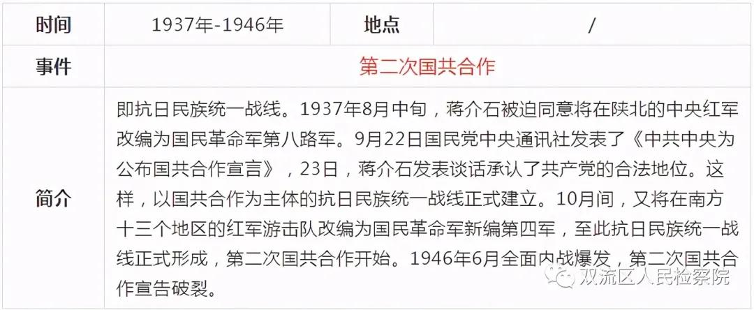 中国*产党共***党**史简表