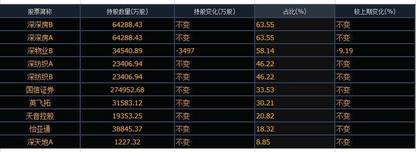深圳40周年历史,000011深物业a有投资价值吗