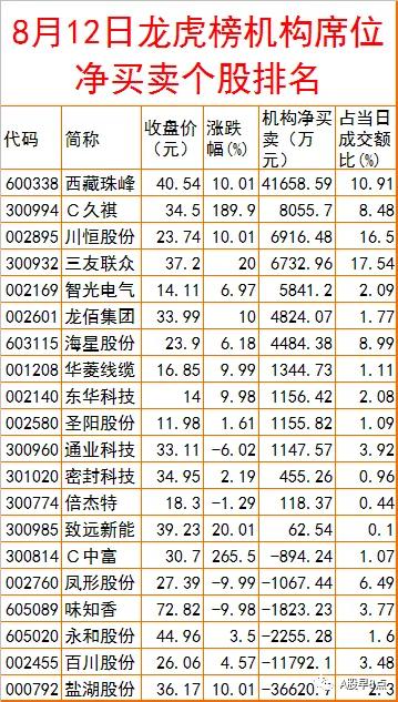 周一股市早盘必看内参,周五市场重大投资内参