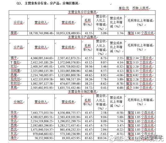 中国的优衣库,中国的优衣库是什么品牌