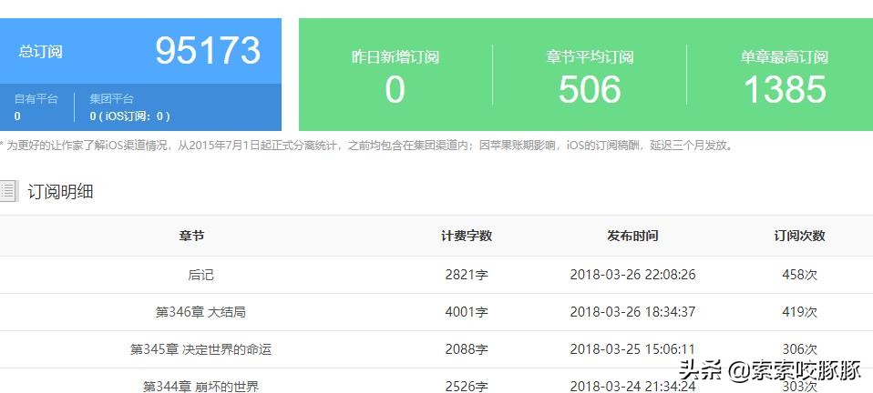 网文写作死路一条,网络小说写作死路一条