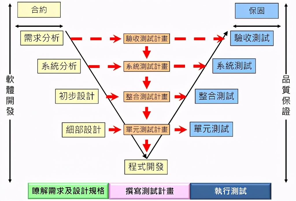 富集云开发者中心提供给企业开发者测试计划