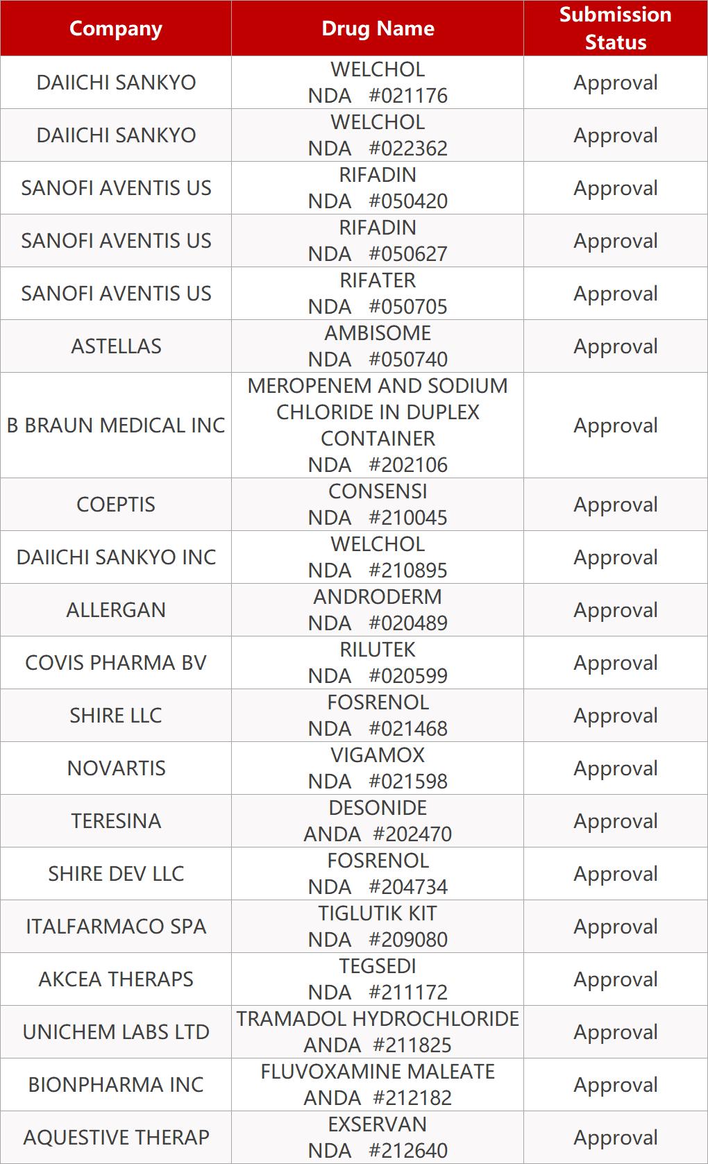 药企巨头与印度仿制药,药物研究所和印度仿制药