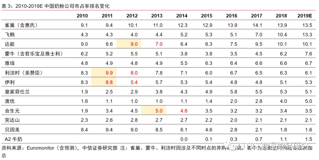 怎样为儿童选奶粉品牌,什么牌子的奶粉比较好吸收不上火