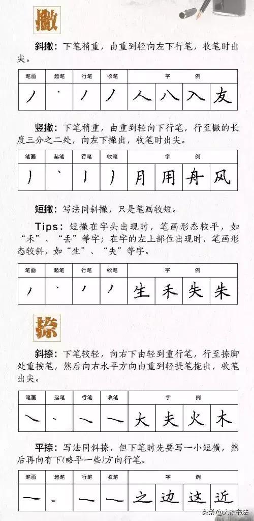 孩子写字做作业磨蹭,孩子写字慢怎么办如何训练