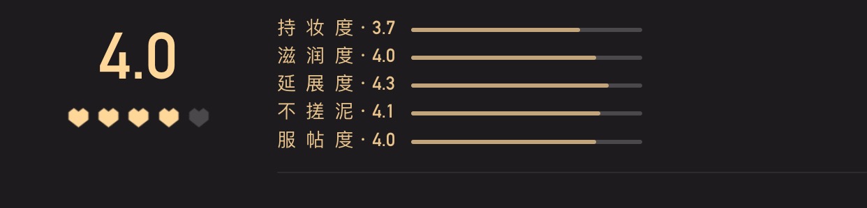 50W人评选的“小红心大赏”？它们能否代表你的看法？