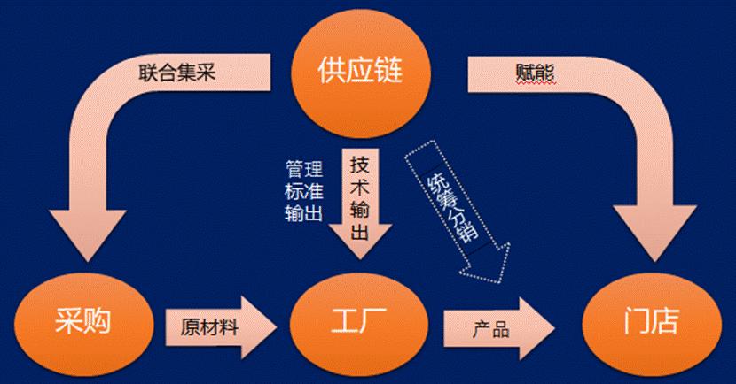 中策、赛轮、玲珑、双星……纷纷抢驻，这是什么洪荒之力？