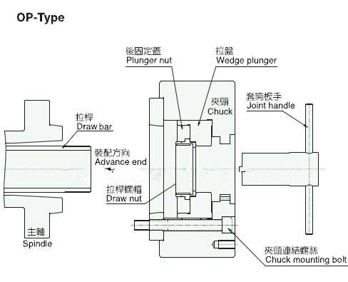 液压卡盘油缸安装方法,数控车床液压卡盘安装全过程