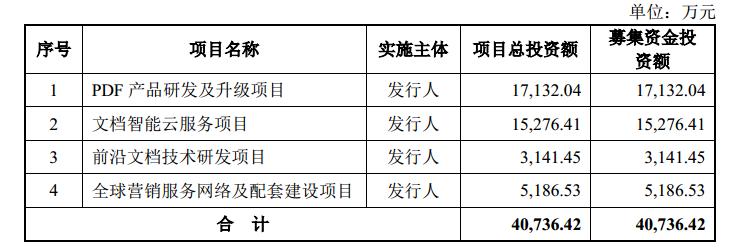 福昕软件还有救吗,福昕软件pdf转word功能