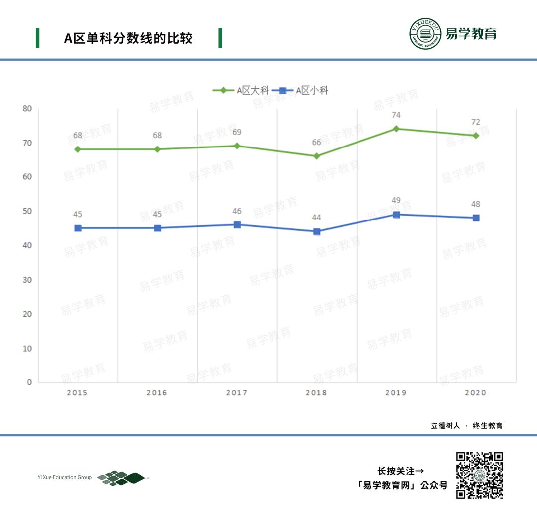 应用统计专硕统计学考试复习,应用统计专硕备考指南