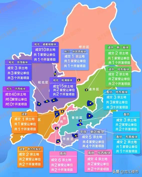 哈西板块,哈西板块未来发展