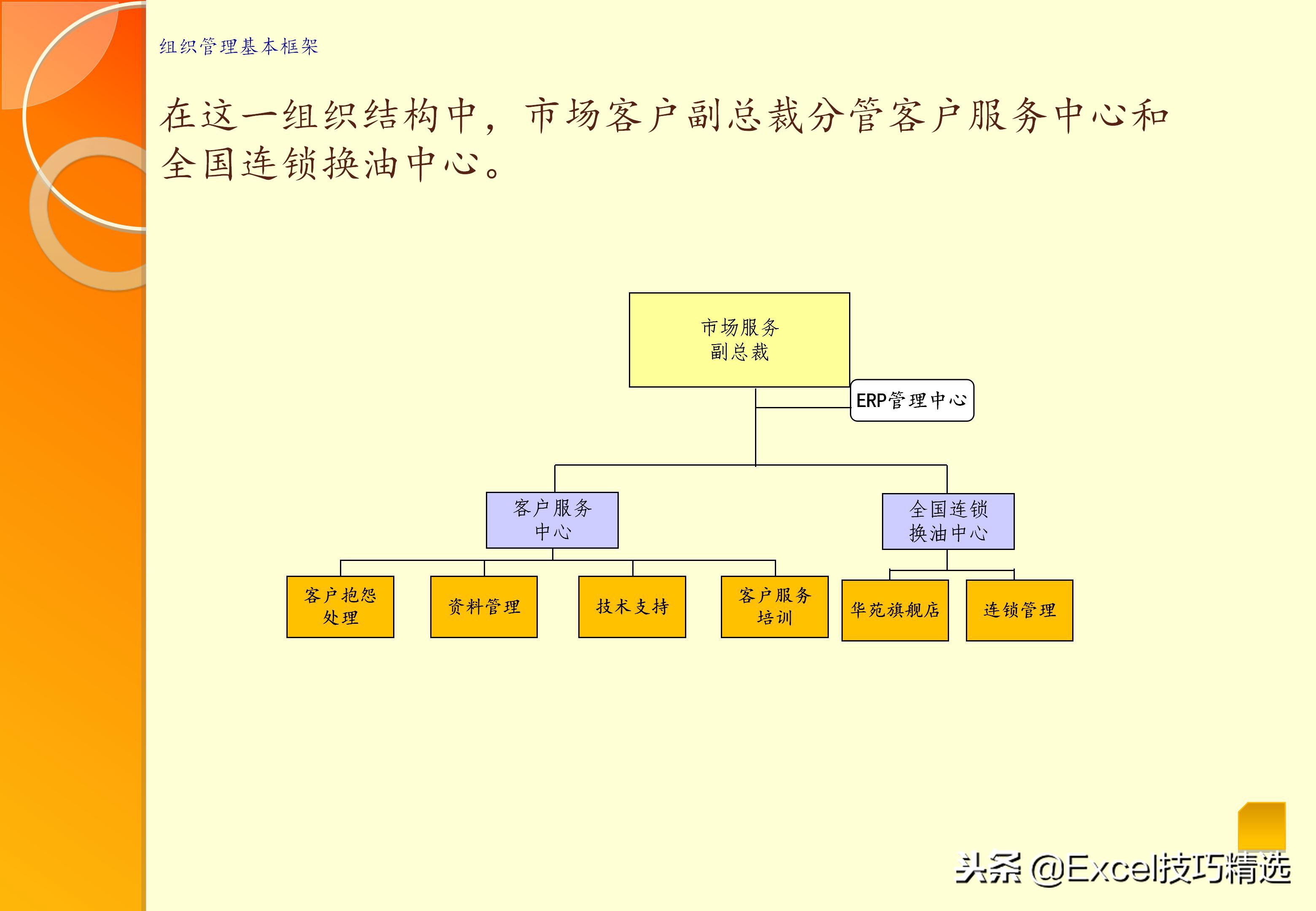 公司组织机构常见类型图,职能制组织结构适用范围